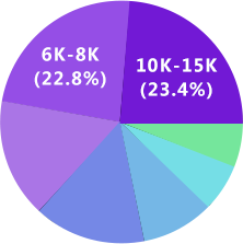 米兰体育UI设计